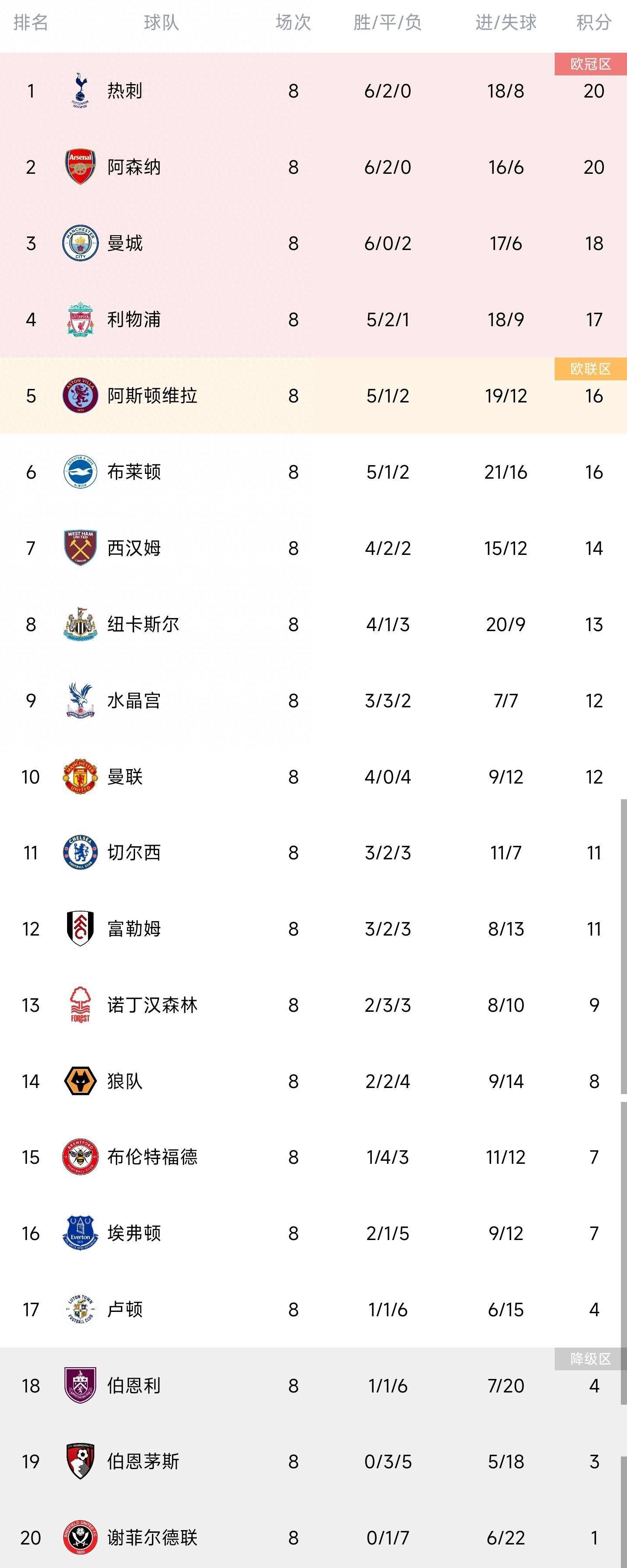 这种在全球官僚体系下，财富并不能使人快乐的现象或许是依赖式经济的新面目，而这种依赖式经济最常经由贫穷化的倾向和未开发的开发戏剧化地呈现出来。